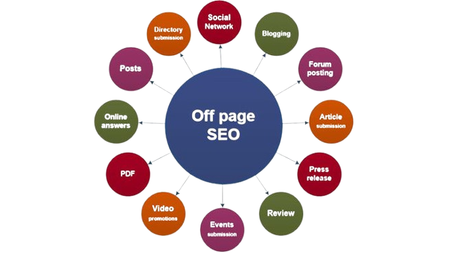 IDT Landscape