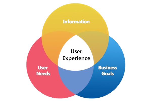 IDT Landscape